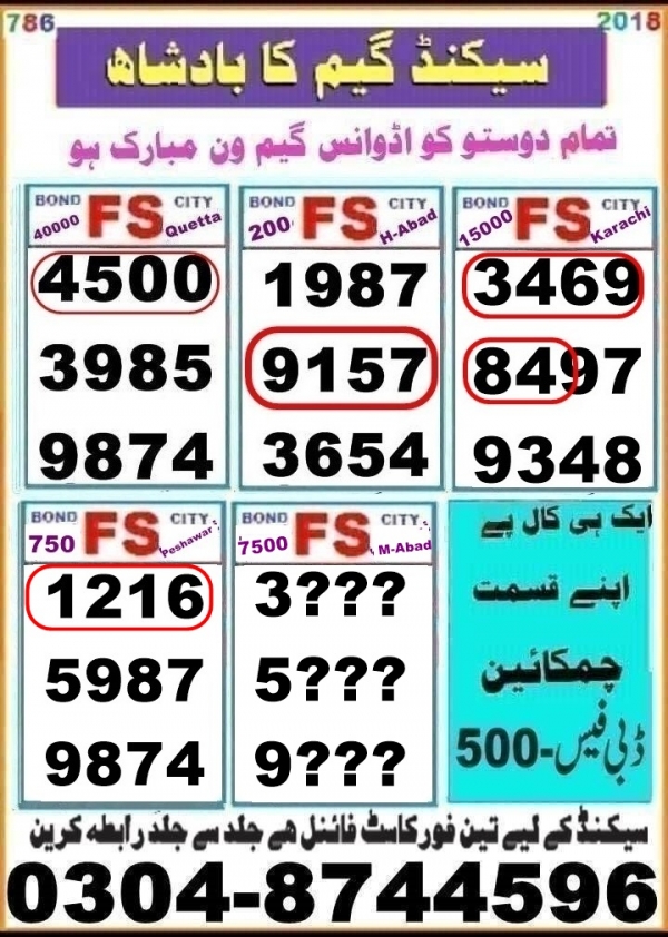 Guess Papers All Prizebond