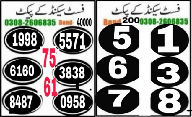 Guess Papers All Prizebond