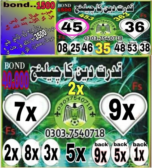 Guess Papers All Prizebond