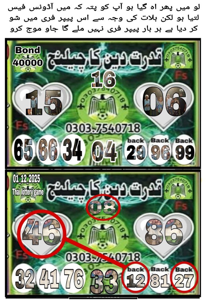 Guess Papers All Prizebond