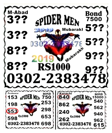Guess Papers All Prizebond
