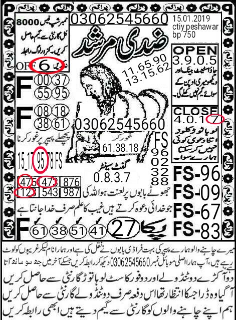 Guess Papers All Prizebond