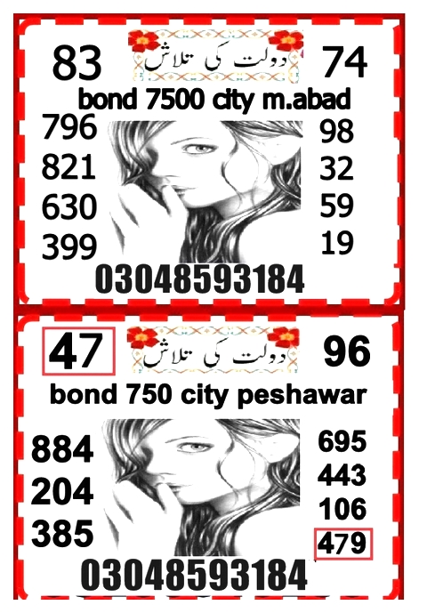 Guess Papers All Prizebond