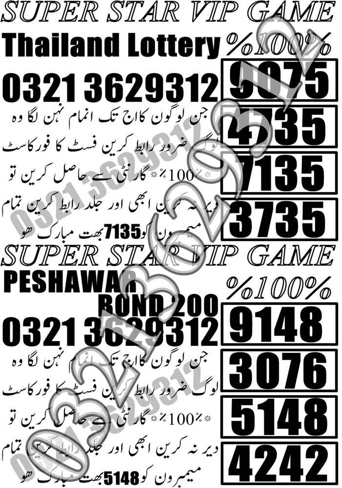 Guess Papers All Prizebond