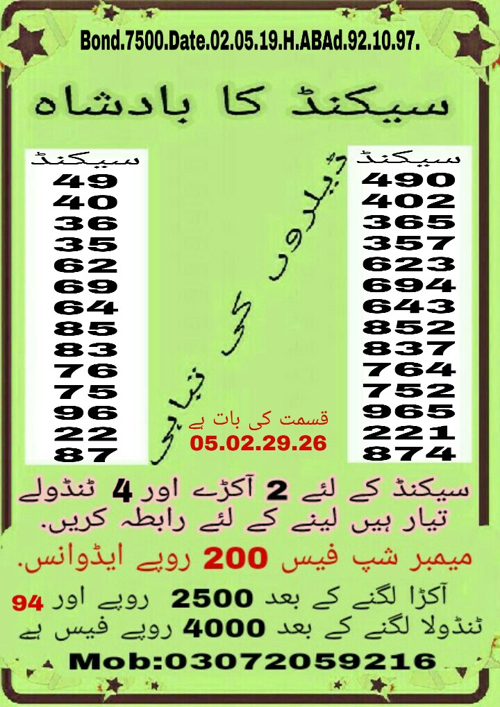 Guess Papers All Prizebond