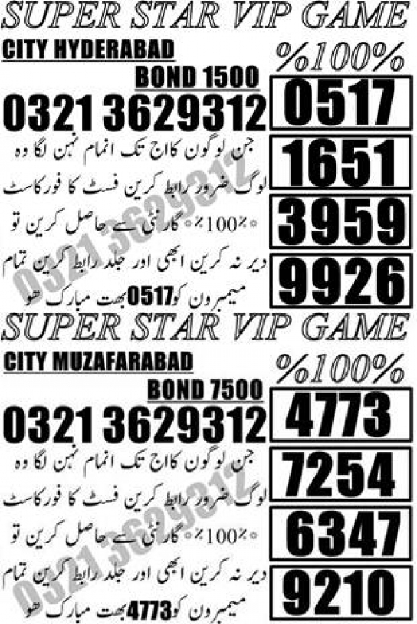Guess Papers All Prizebond