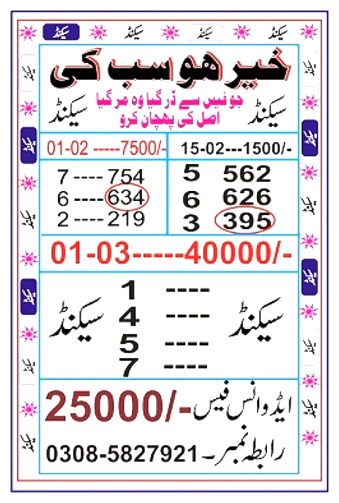 Guess Papers All Prizebond