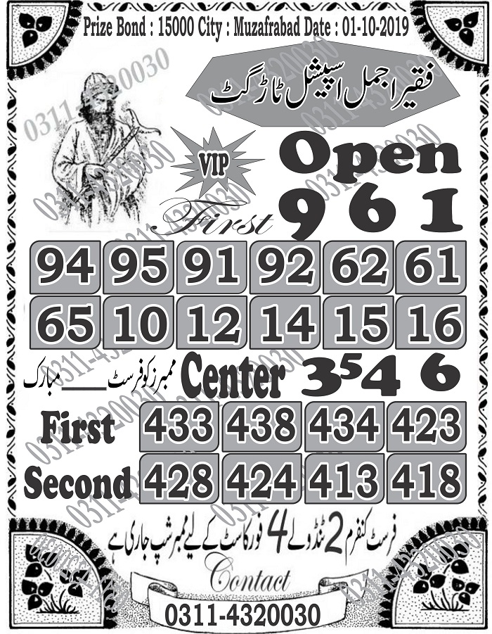 Guess Papers All Prizebond