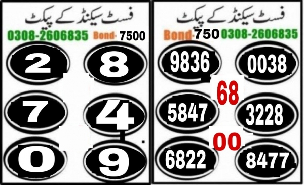 Guess Papers All Prizebond