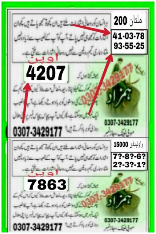 Guess Papers All Prizebond