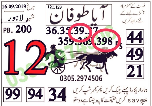 Guess Papers All Prizebond