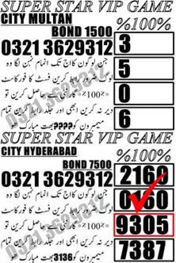 Guess Papers All Prizebond