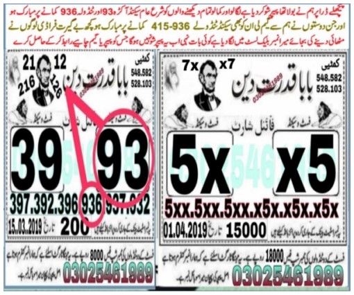Guess Papers All Prizebond