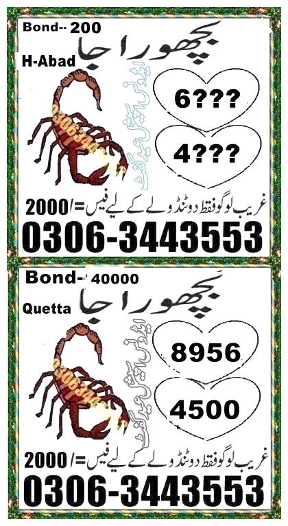 Guess Papers All Prizebond