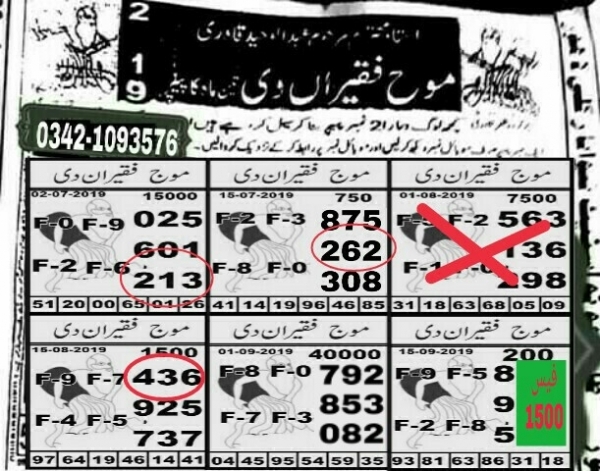 Guess Papers All Prizebond