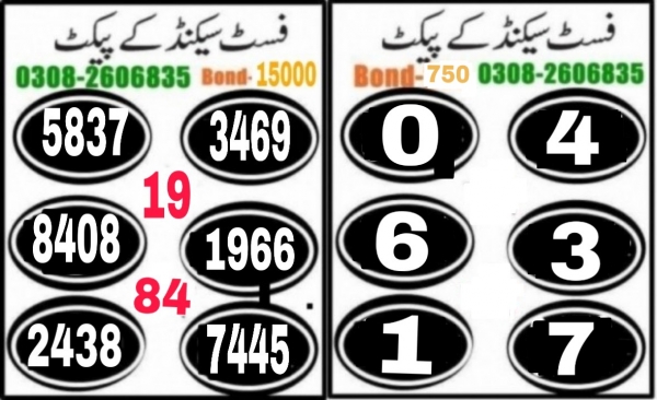 Guess Papers All Prizebond