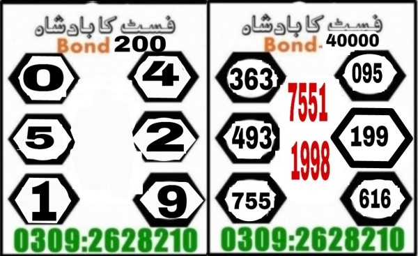 Guess Papers All Prizebond