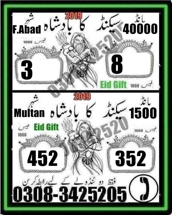Guess Papers All Prizebond