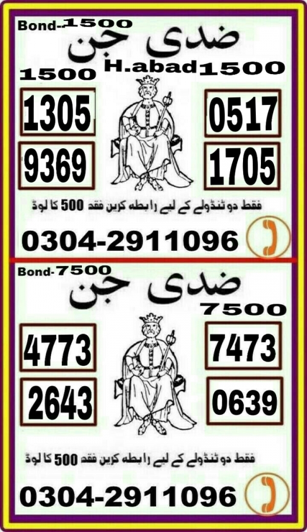 Guess Papers All Prizebond