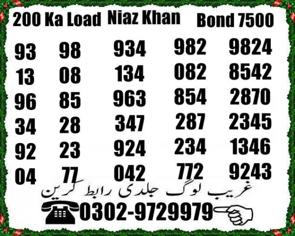 Guess Papers All Prizebond