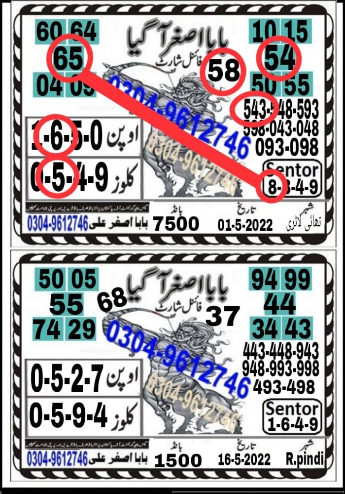 Guess Papers All Prizebond