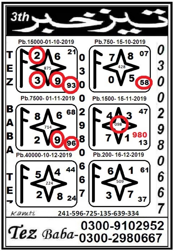 Guess Papers All Prizebond