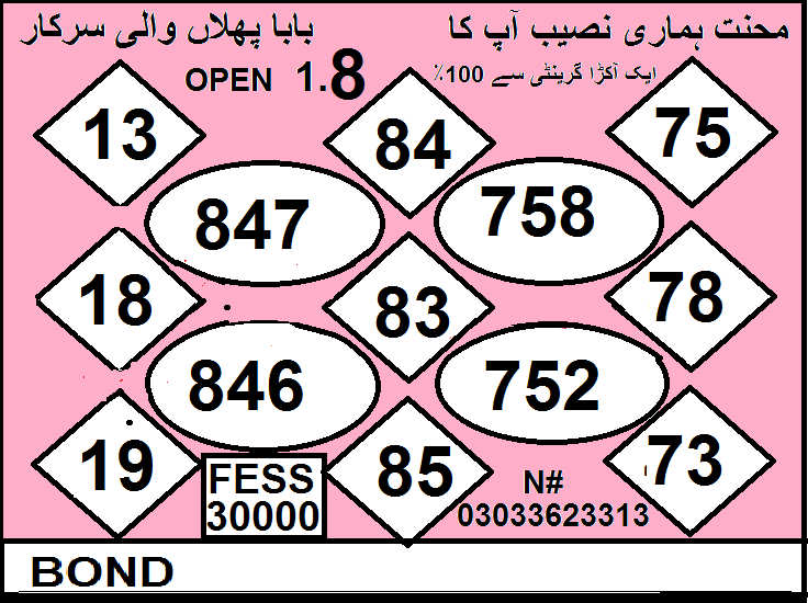 Guess Papers All Prizebond