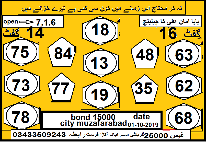 Guess Papers All Prizebond