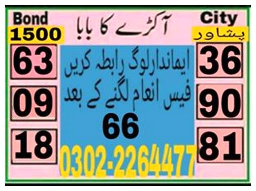 Guess Papers All Prizebond