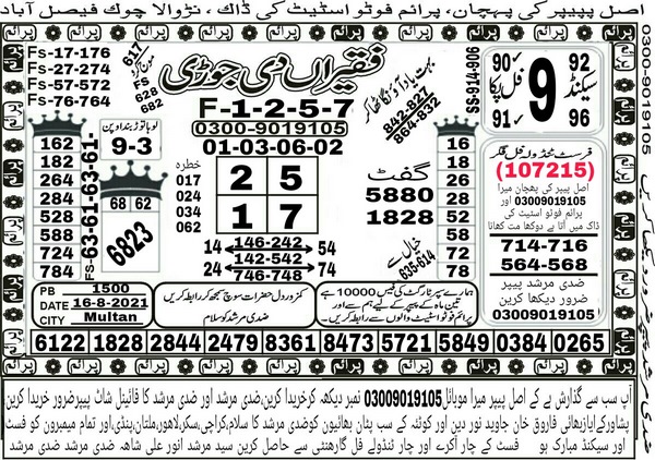 Guess Papers All Prizebond