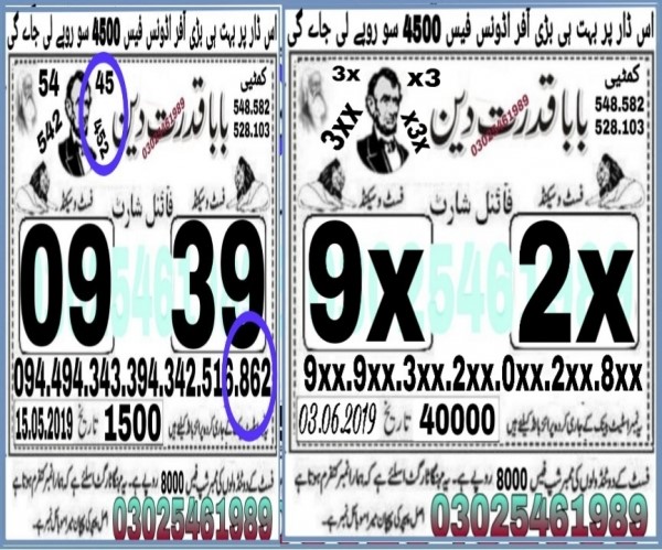 Guess Papers All Prizebond