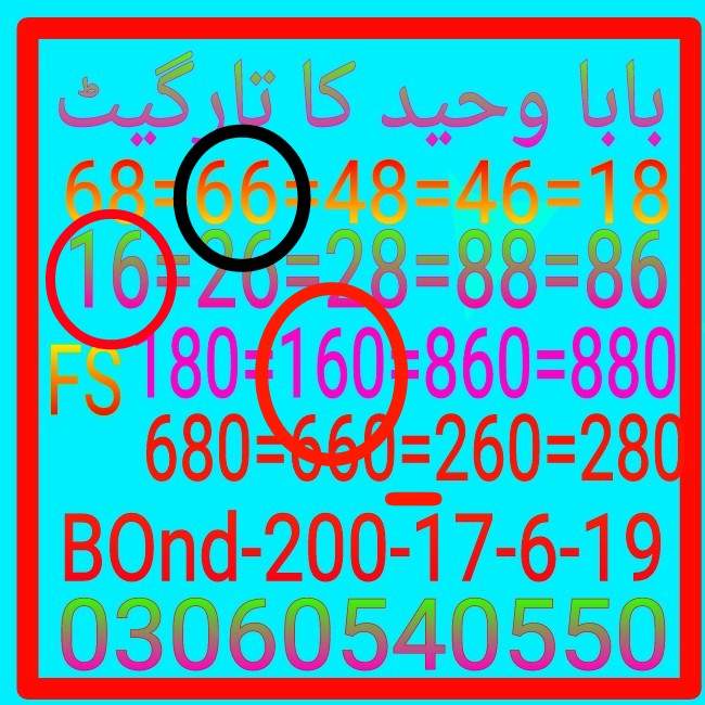 Guess Papers All Prizebond