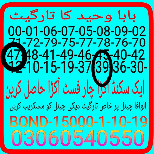 Guess Papers All Prizebond
