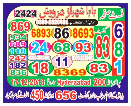 Guess Papers All Prizebond